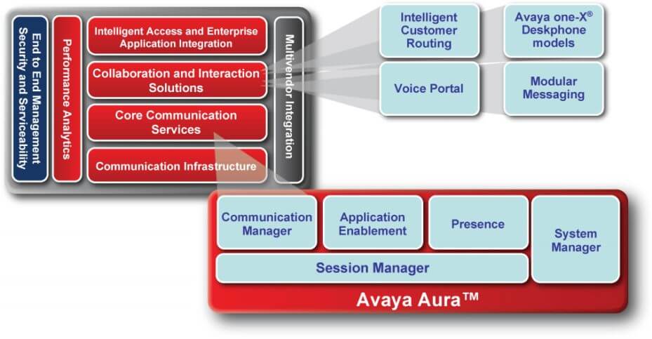 avaya-aura-communication-system-kuwait-reliable-enterprise-telephony