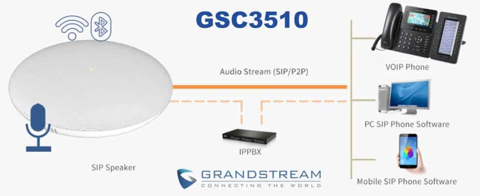 grandstream gsc3510 ip speaker diagram kuwait