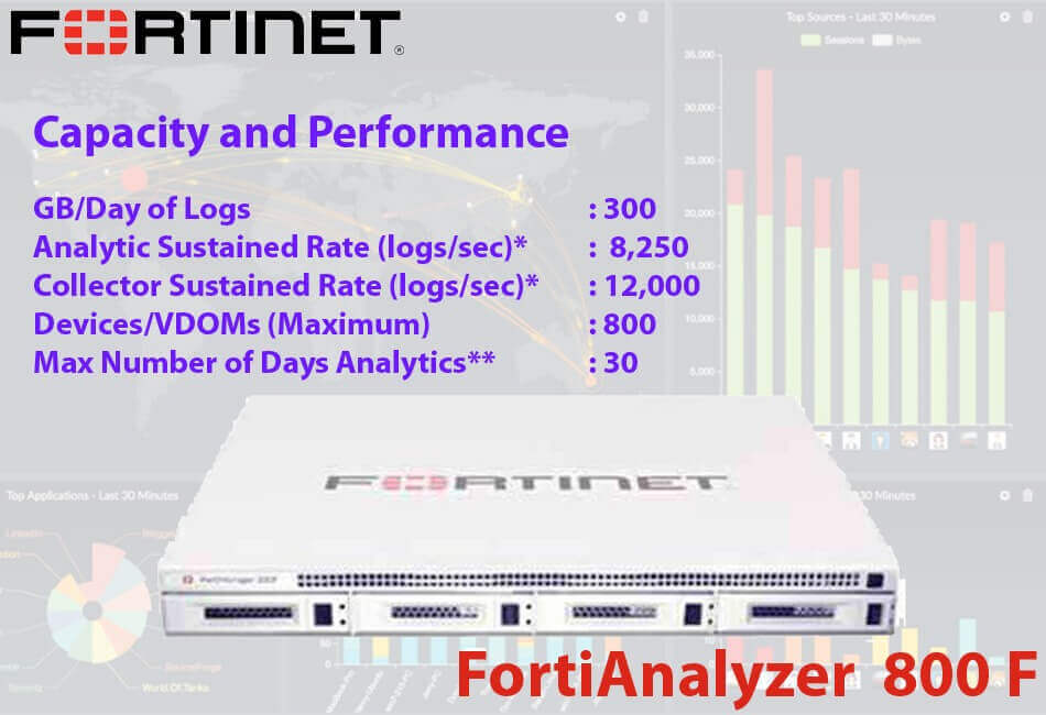 Latest NSE6_FAZ-7.2 Test Camp